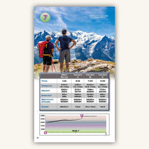 Image of hikers in front of Mont Blanc in Knife Edge Outdoors Hiking Chamonix guidebook. Also an elevation profile and hike stats