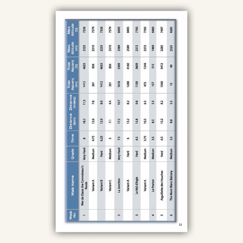 Hike planner in Knife Edge Outdoors Hiking Chamonix guidebook
