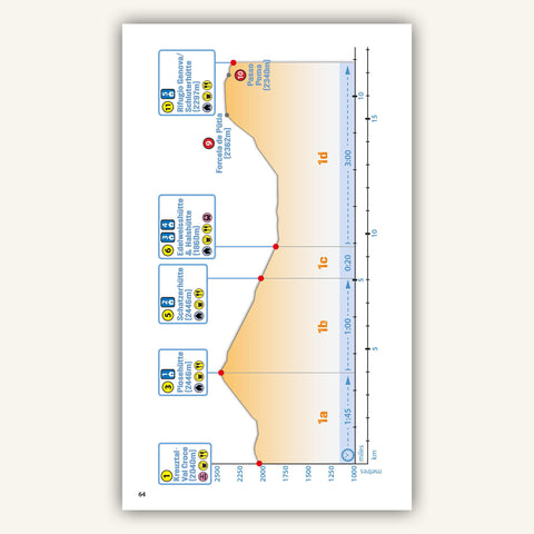 Trekking Dolomites Alta Via 2 Inside Pages Knife Edge