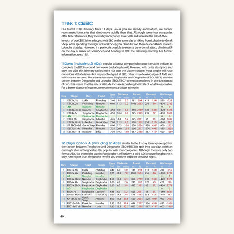 Itinerary planner in Knife edge outdoors guidebook to everest trekking