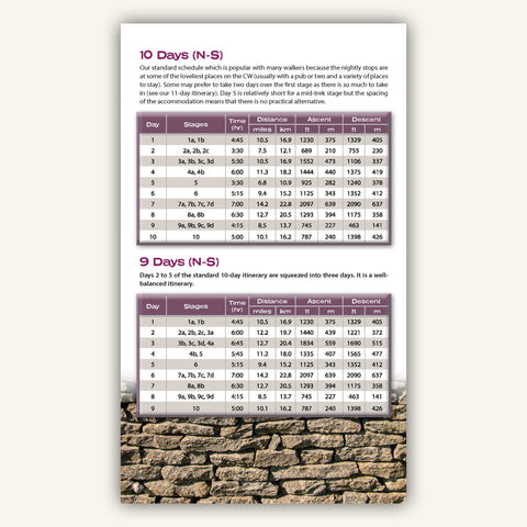 Itinerary planner in Knife Edge Outdoors guidebook to Englands Cotswold Way