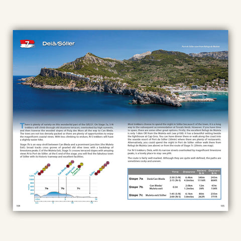 Route Intro and elevation profile in Knife Edge outdoors guidebook to the Mallorca GR221 trek