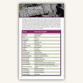 List of Irish place names in Knife Edge Outdoors Mourne Mountains guidebook