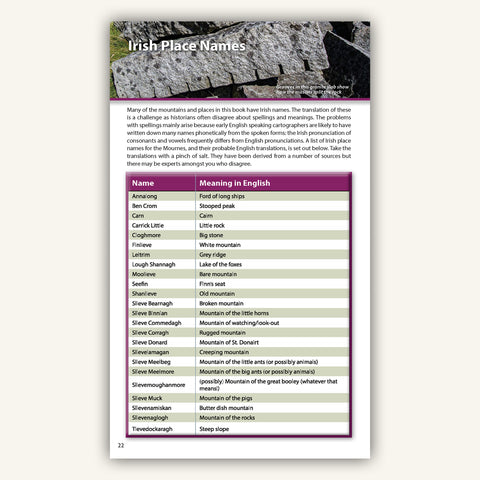 List of Irish place names in Knife Edge Outdoors Mourne Mountains guidebook