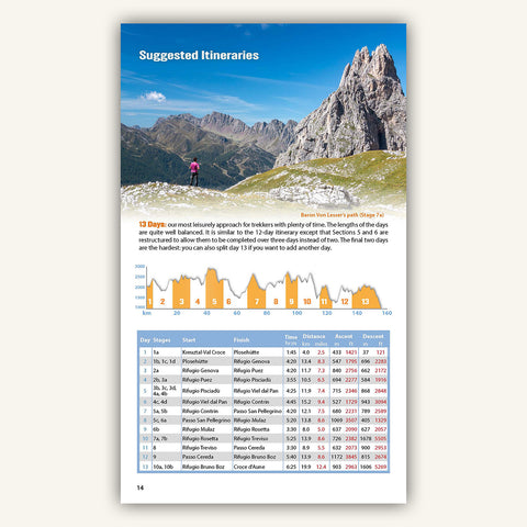 Trekking Dolomites Alta Via 2 Inside Pages Knife Edge