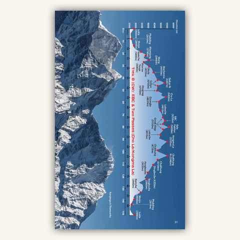Elevation profile in Knife edge outdoors guidebook to everest trekking