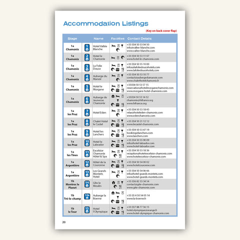 Accommodation Listings in the Knife Edge Outdoor Guidebook for the walkers Haute Route Chamonix to Zermatt